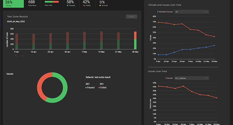 Fortify-Manager-dashboard-2