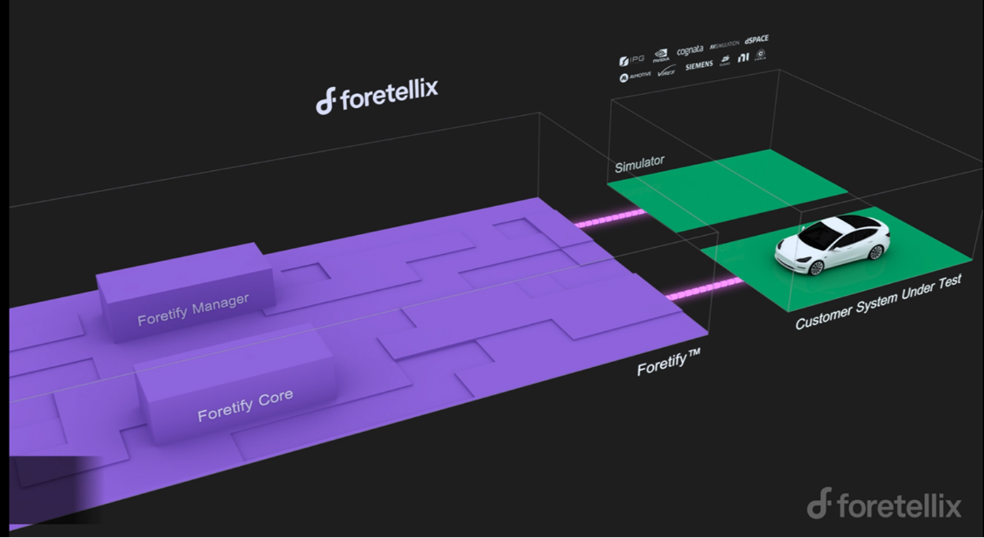 Foretifyバーチャル検証フロー