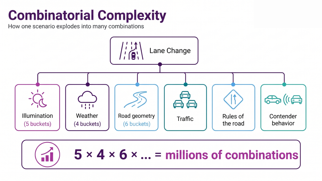 Combinatorial Complexity